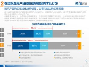 数字旅行 2017年全域旅游与在线目的地信息服务市场的深度融合