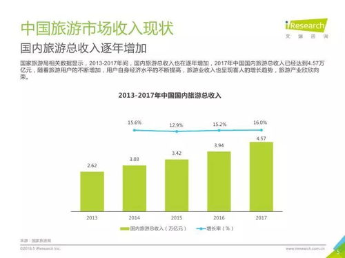 2018年中国景区旅游消费趋势分析